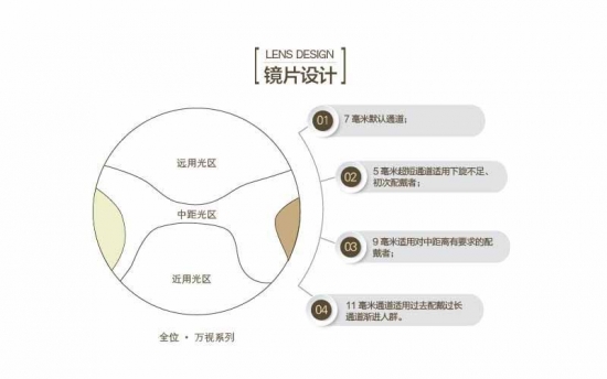 老花鏡鏡片有哪些種好？美麗島：驗配多焦鏡清晰又舒適