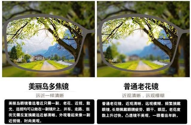 美麗島漸進(jìn)多焦鏡適合的人群，需要注意的事項(xiàng)