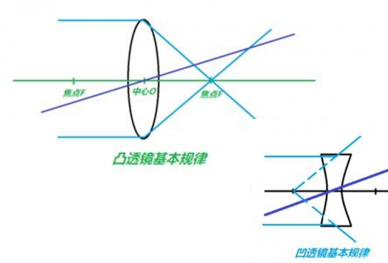美麗島眼鏡：老花鏡不可隨意亂帶，需要在專(zhuān)業(yè)驗(yàn)光后科學(xué)配制