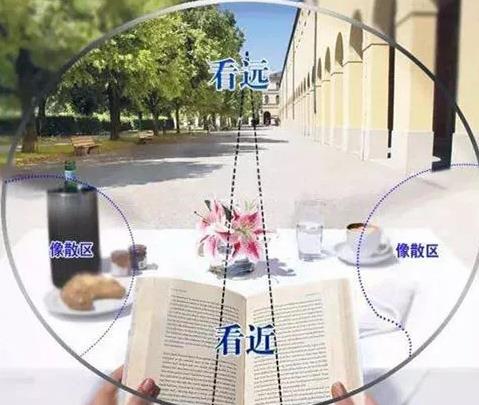 漸進(jìn)多焦老花鏡眼鏡好不好，解決老花近視請佩戴多焦老花鏡