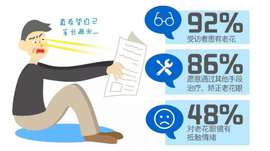 美麗島：他們是行業(yè)砥柱，卻飽受老花眼困擾，老花鏡升級勢在必行