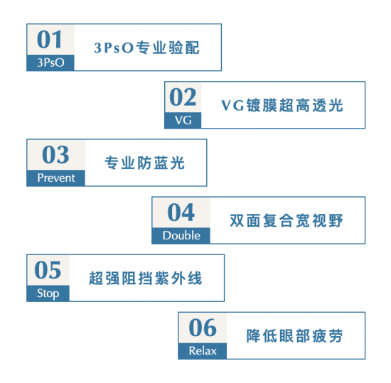 美麗島多焦鏡：致力于近視老花群體，用技術打造多焦鏡新高度！