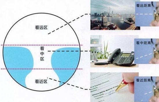 美麗島多焦鏡為什么適合近視、老花人群？