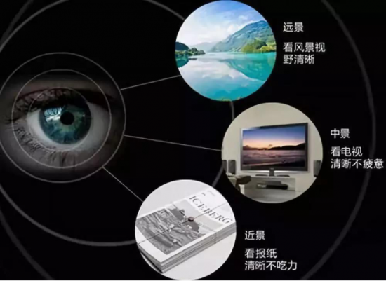 美麗島多焦鏡:十六年的堅(jiān)守，只為老花眼打磨一副多焦鏡