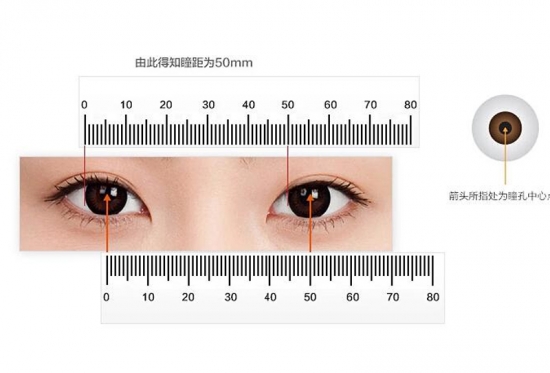 美麗島多焦鏡：戴老花鏡不驗(yàn)光，對(duì)眼睛造成傷害？