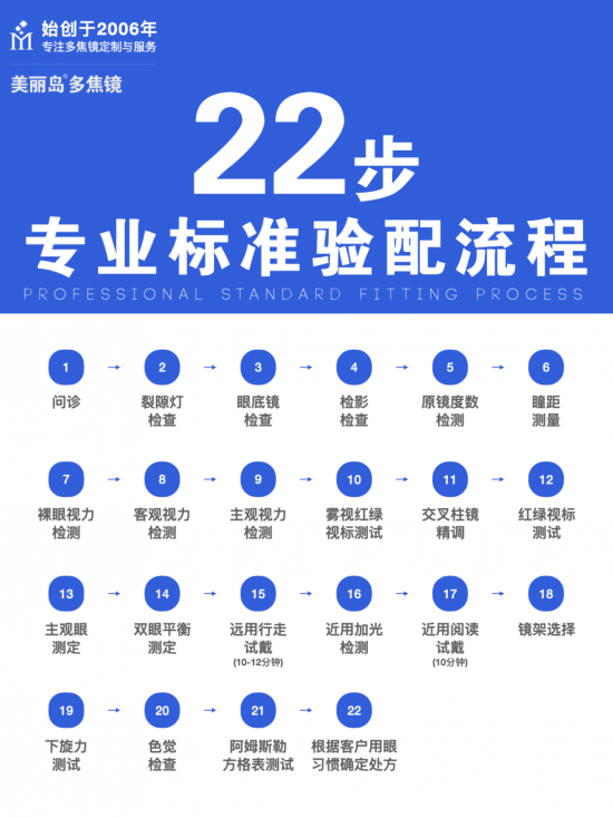 美麗島多焦鏡:十六年的堅(jiān)守，只為老花眼打磨一副多焦鏡