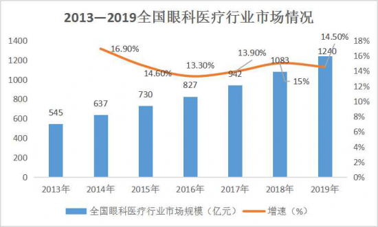 美麗島：誰來為3.9億近視老花眼負責(zé)？