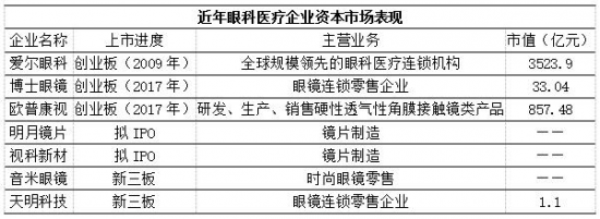 美麗島：誰來為3.9億近視老花眼負責(zé)？