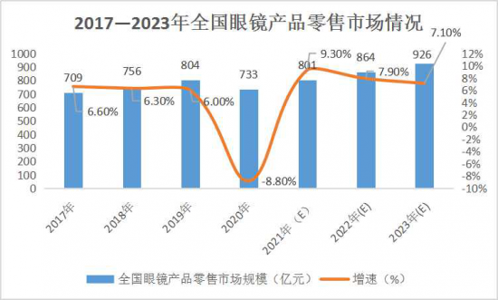 美麗島：誰來為3.9億近視老花眼負責(zé)？