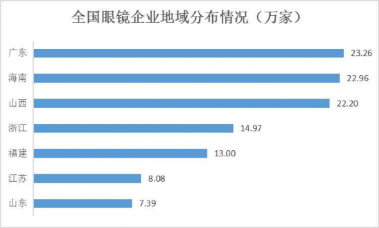 美麗島：誰來為3.9億近視老花眼負責(zé)？