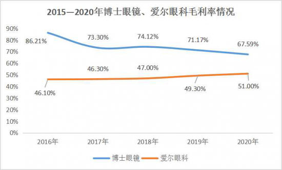 美麗島：誰來為3.9億近視老花眼負責(zé)？