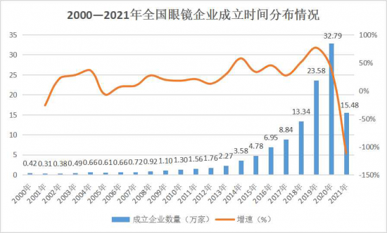 美麗島：誰來為3.9億近視老花眼負責(zé)？
