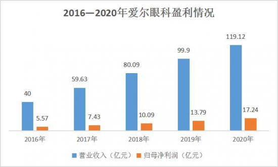 美麗島：誰來為3.9億近視老花眼負責(zé)？
